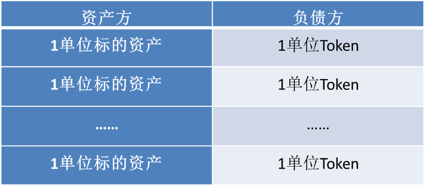 数字货币的相关金融科技股_数字货币USDT在金融科技中的应用_数字货币应用场景类金融