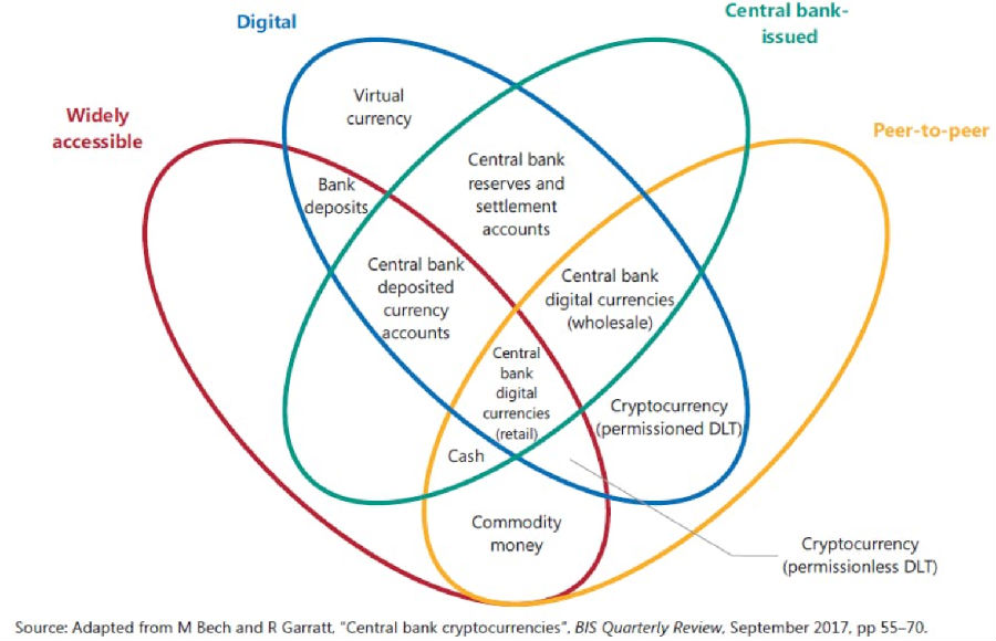 数字货币的相关金融科技股_数字货币USDT在金融科技中的应用_数字货币应用场景类金融
