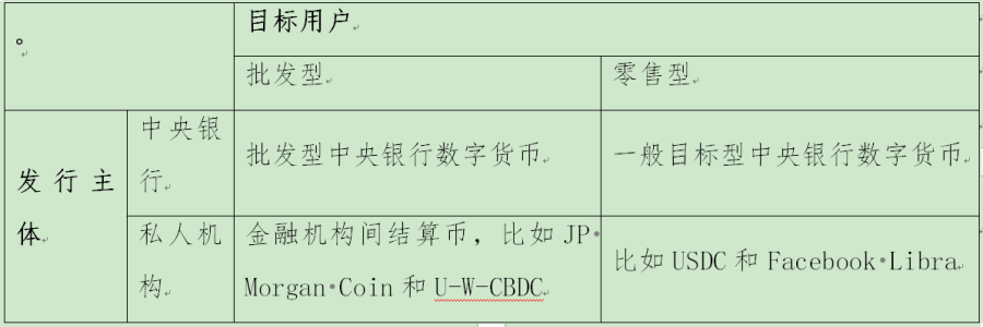 数字货币USDT在金融科技中的应用_数字货币应用场景类金融_数字货币的相关金融科技股