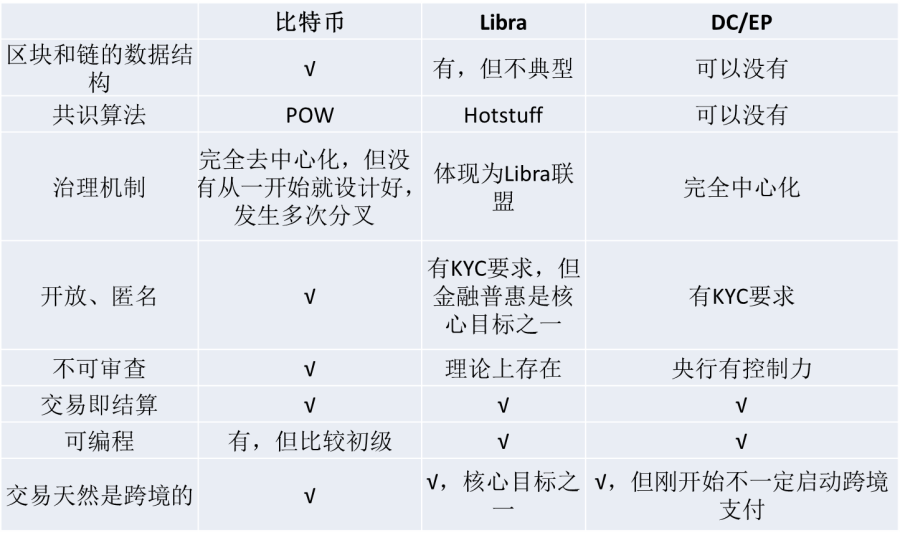 数字货币应用场景类金融_数字货币的相关金融科技股_数字货币USDT在金融科技中的应用