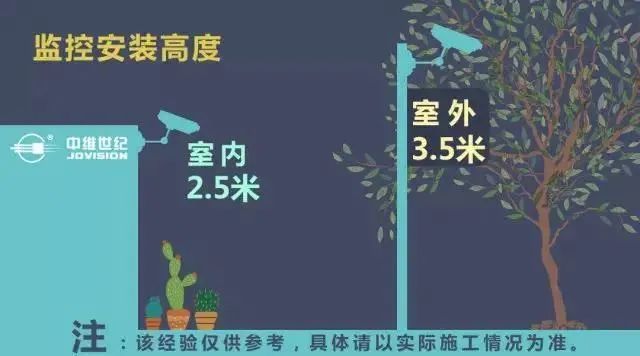tp监控分享_如何通过TP-Link监控共享你的摄像头视角_tp摄像头分享设备