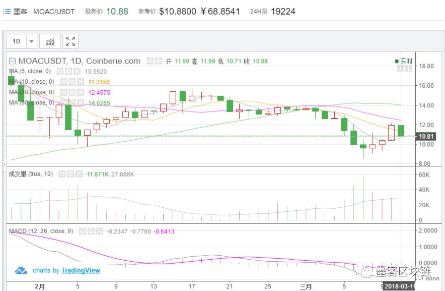 如何在tokenpocket官网上确认安卓应用的最新下载信息?_安卓应用市场官网下载安装_安卓应用市场最新版下载