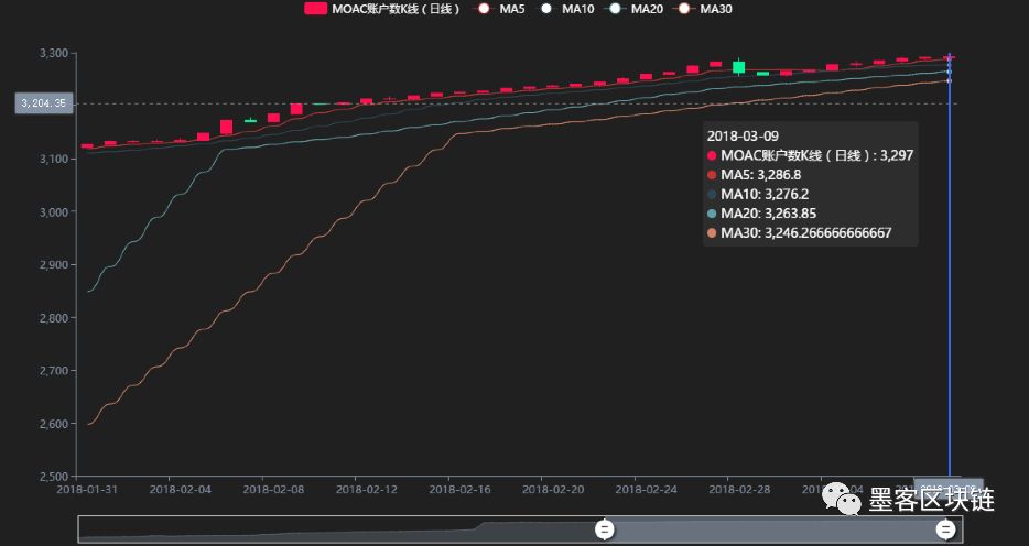 安卓应用市场官网下载安装_安卓应用市场最新版下载_如何在tokenpocket官网上确认安卓应用的最新下载信息?