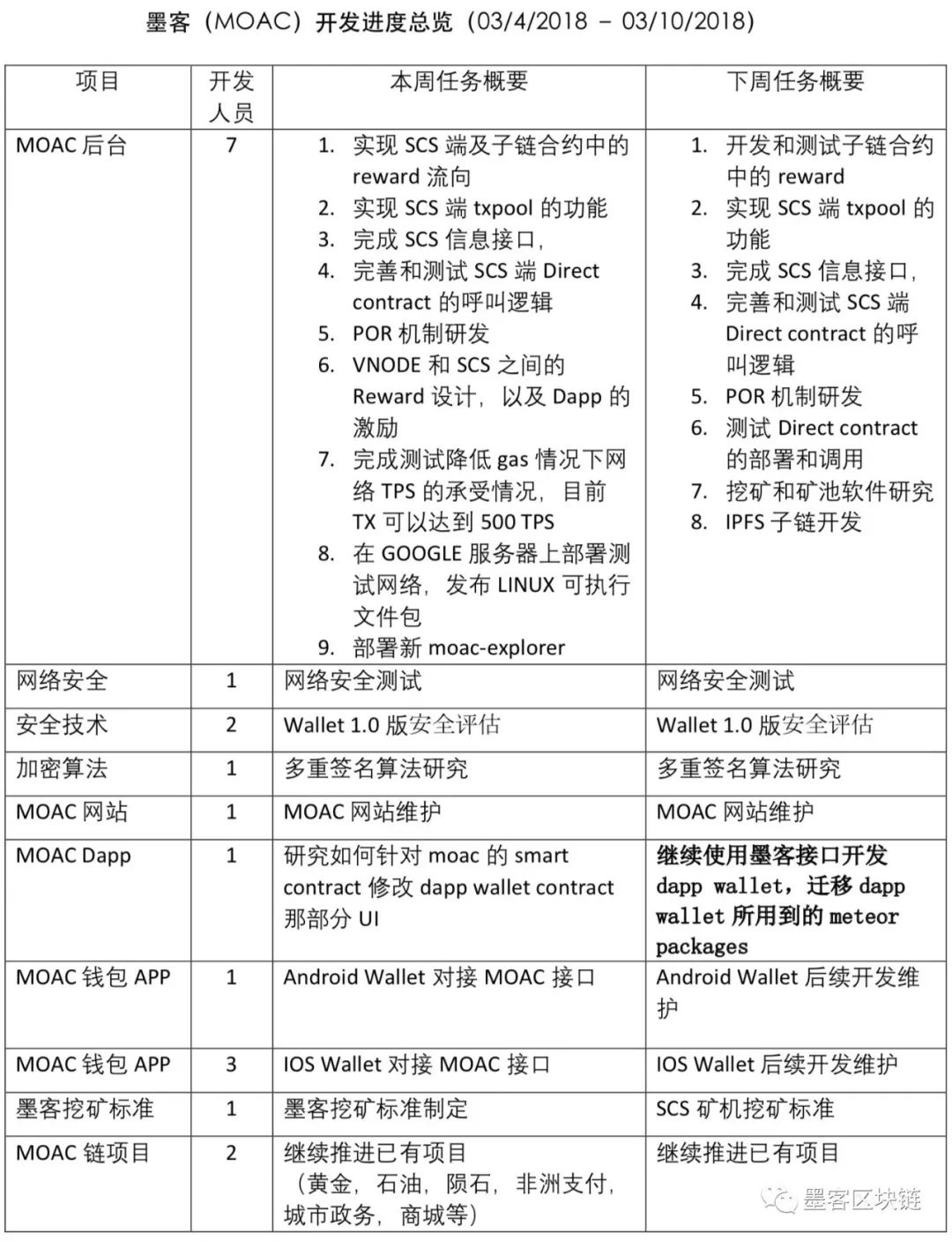 安卓应用市场官网下载安装_如何在tokenpocket官网上确认安卓应用的最新下载信息?_安卓应用市场最新版下载