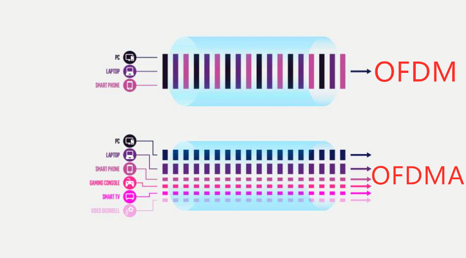 路由器广域网设置是啥_如何使用TP-Link路由器进行广域网设置_路由器广域网口的ip地址设置