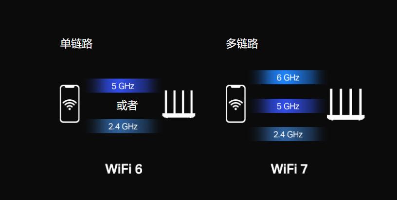 如何使用TP-Link路由器进行广域网设置_路由器广域网口的ip地址设置_路由器广域网设置是啥