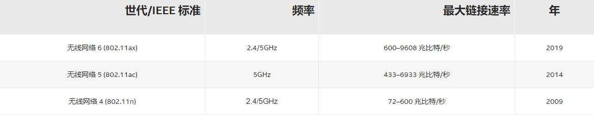 路由器广域网设置是啥_路由器广域网口的ip地址设置_如何使用TP-Link路由器进行广域网设置