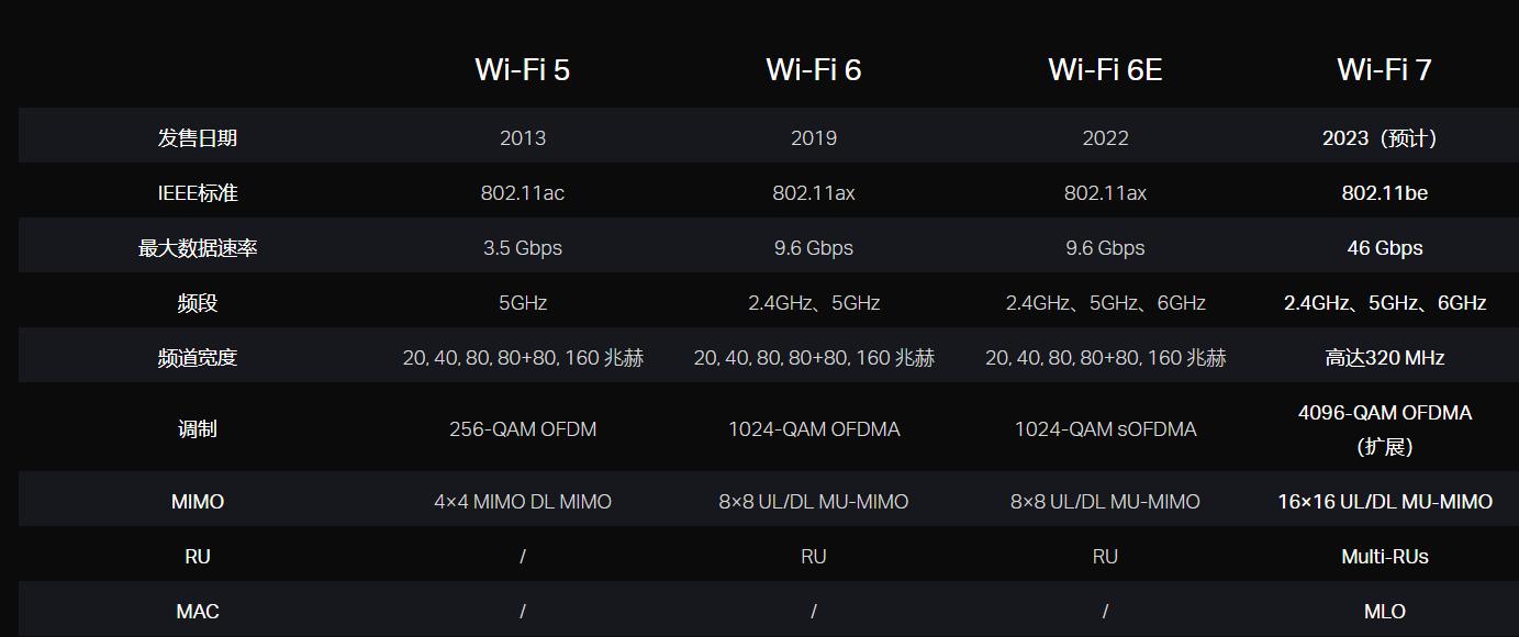 如何使用TP-Link路由器进行广域网设置_路由器广域网口的ip地址设置_路由器广域网设置是啥