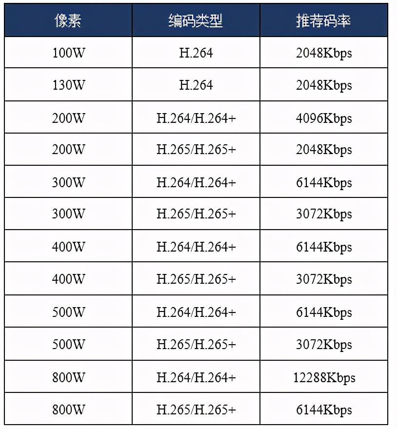 监控摄像头镜头大小有什么区别_摄像头很大_TP-Link摄像头大小对监控效果的影响分析