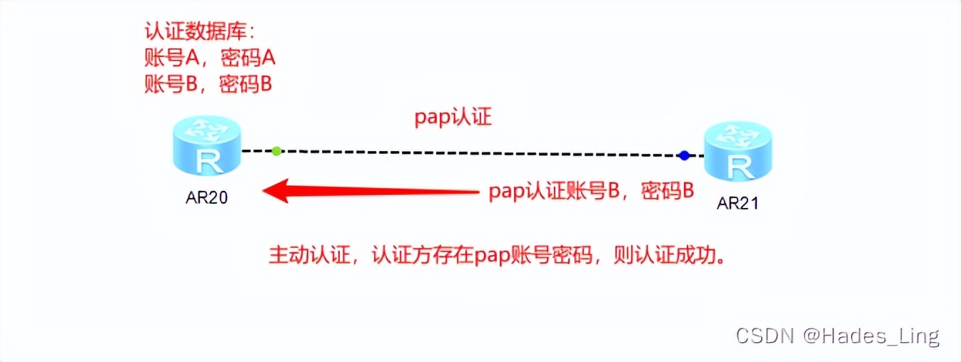 如何使用TP-Link路由器进行广域网设置_无线路由器广域网设置_路由器的广域怎么设置