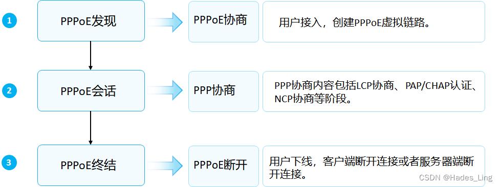 如何使用TP-Link路由器进行广域网设置_无线路由器广域网设置_路由器的广域怎么设置