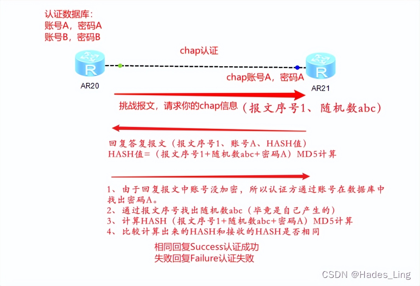 无线路由器广域网设置_路由器的广域怎么设置_如何使用TP-Link路由器进行广域网设置