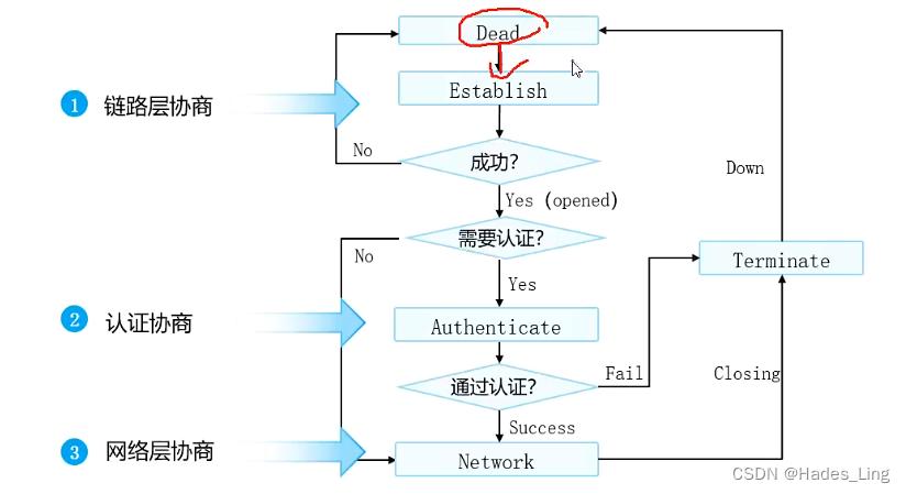 如何使用TP-Link路由器进行广域网设置_路由器的广域怎么设置_无线路由器广域网设置