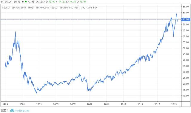睿投(宁波)私募基金_e投睿:_睿投私募基金管理公司