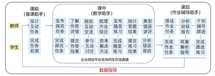 探索TP-LINK的解决方案如何推动数字化转型_探索数字化转型之路_数字化转型思路