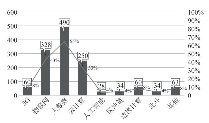 数字化转型思路_探索数字化转型之路_探索TP-LINK的解决方案如何推动数字化转型