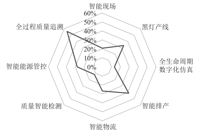 探索数字化转型之路_数字化转型思路_探索TP-LINK的解决方案如何推动数字化转型
