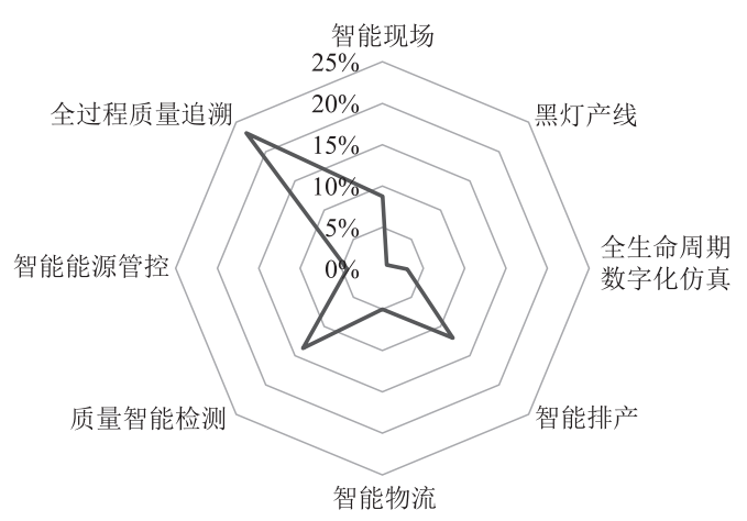 探索数字化转型之路_探索TP-LINK的解决方案如何推动数字化转型_数字化转型思路