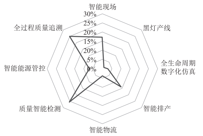 探索TP-LINK的解决方案如何推动数字化转型_数字化转型思路_探索数字化转型之路