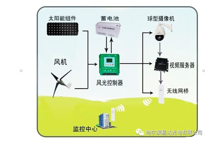 监控像头的视角角度_TP-Link摄像头设备的监控范围与视角分析_监控摄像头的视角范围