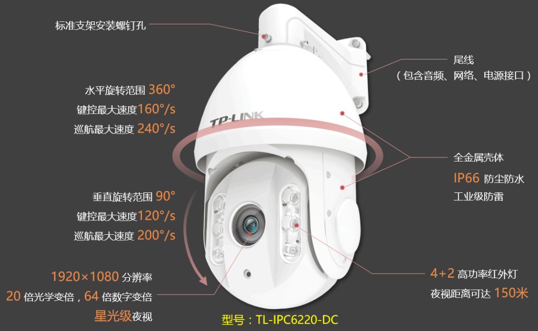 监控摄像头的视角范围_监控像头的视角角度_TP-Link摄像头设备的监控范围与视角分析