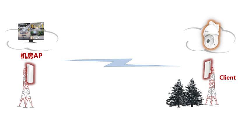 监控摄像头的视角范围_监控像头的视角角度_TP-Link摄像头设备的监控范围与视角分析