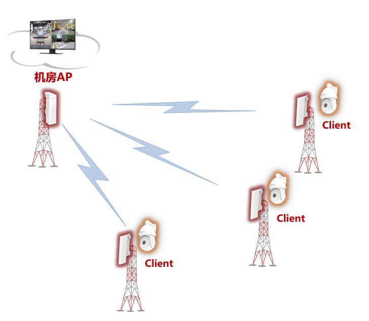 监控摄像头的视角范围_TP-Link摄像头设备的监控范围与视角分析_监控像头的视角角度