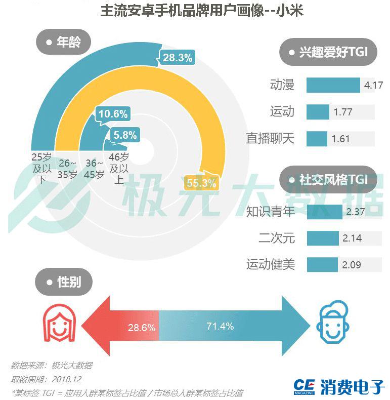 评测小米对比点手机优缺点分析_小米对比_小米手机的优缺点对比评测