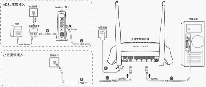 如何绑定tplink路由器_VPS用户必看:TP-Link APP绑定路由器方法_绑定路由器是什么意思