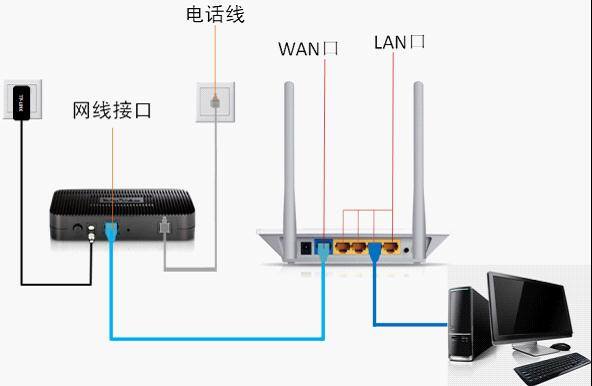 如何绑定tplink路由器_VPS用户必看:TP-Link APP绑定路由器方法_绑定路由器是什么意思
